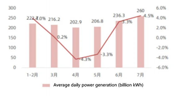 statistical chart