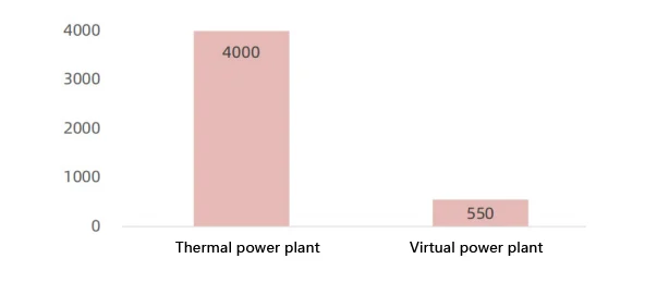 statistical chart