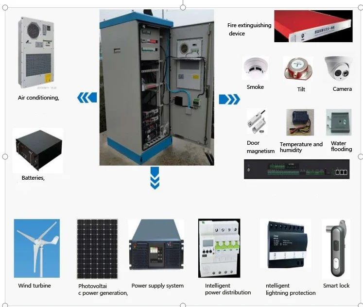 ALL IN ONE Energy Cabinet